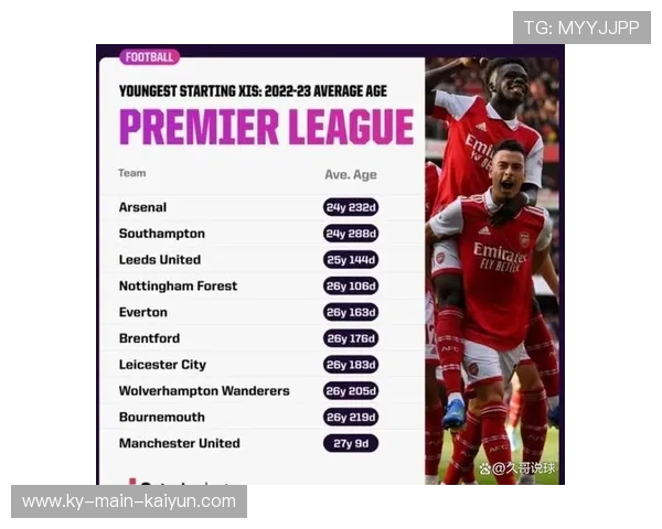 英超竞争强度全面拉升